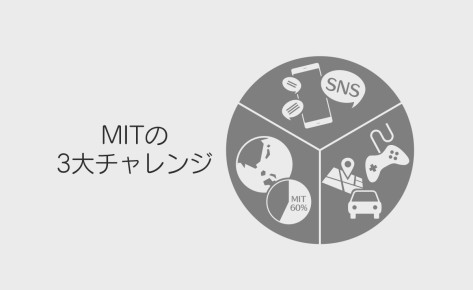 MITの３大チャレンジ