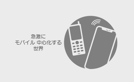 急激にモバイル中心化する世界